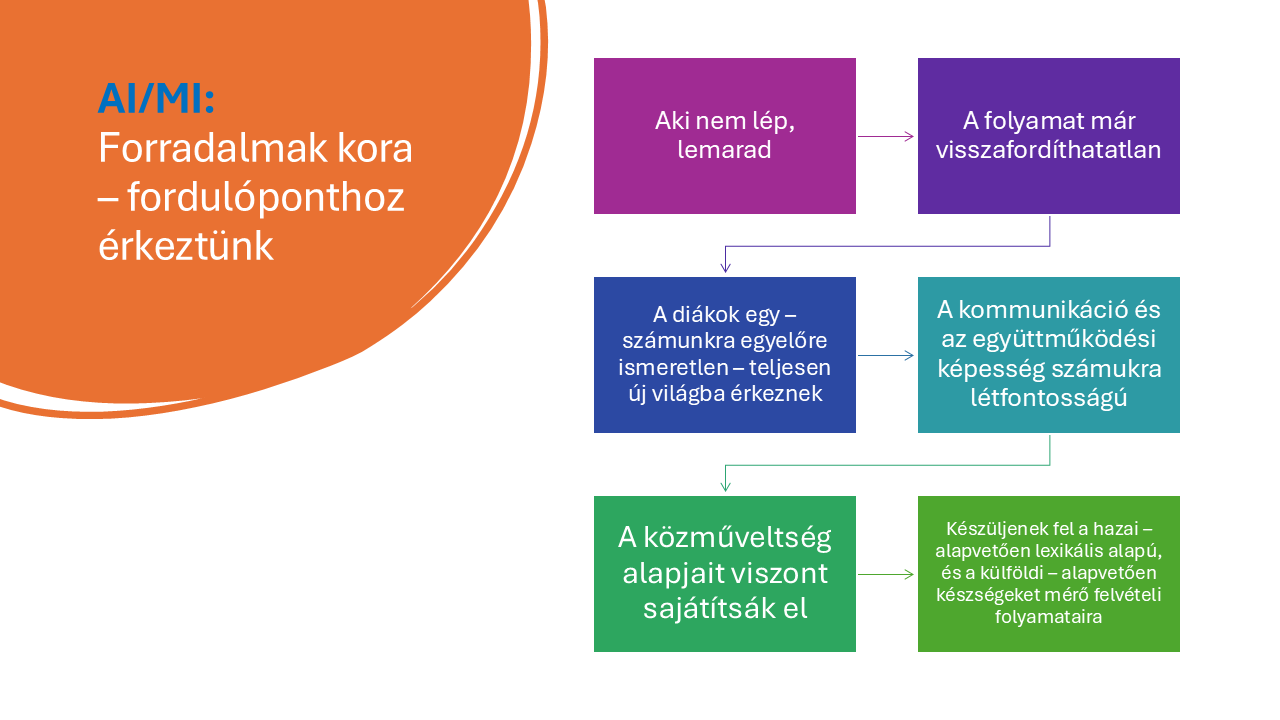 2024_KissKároly_WSDia5.PNG