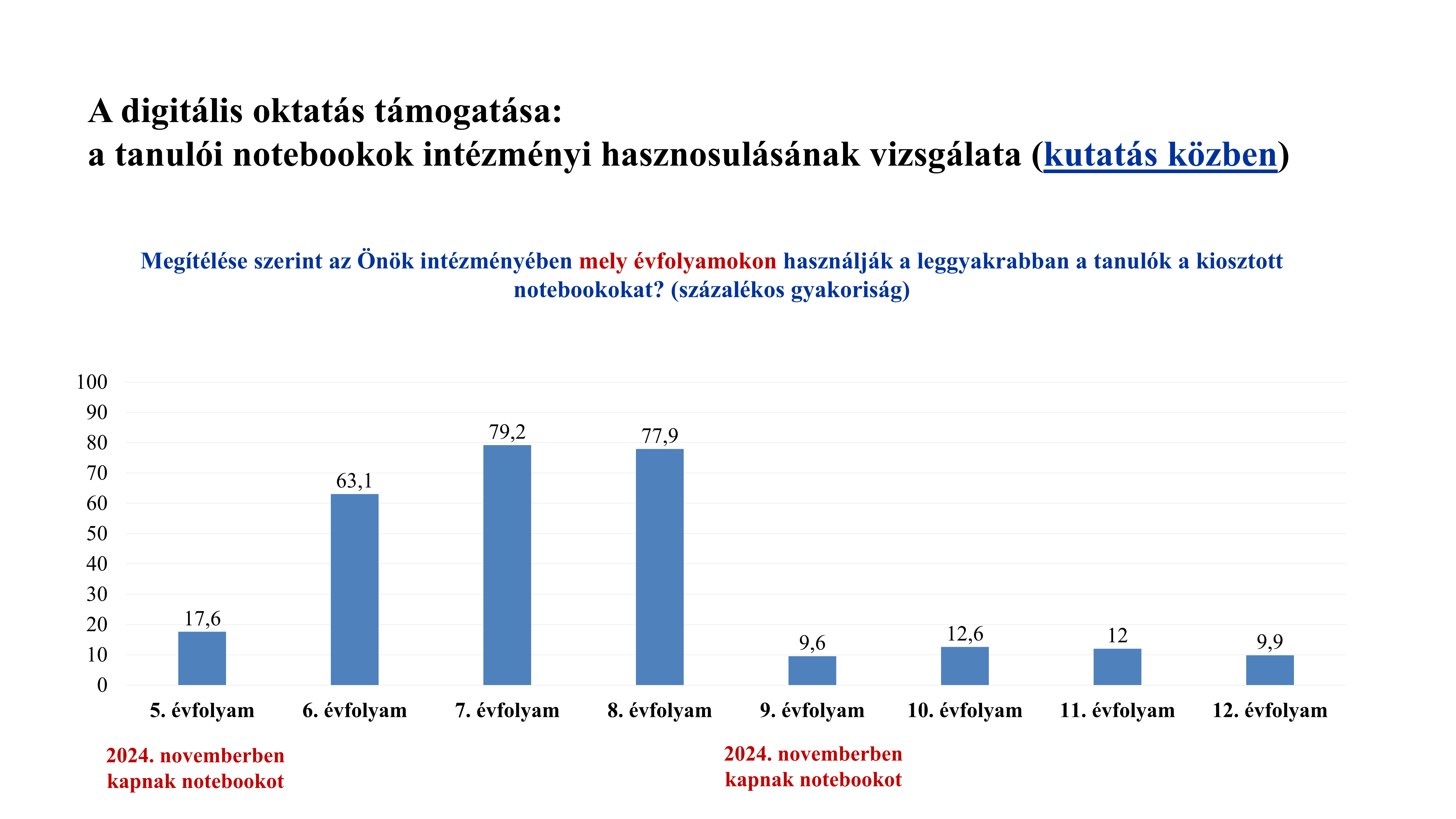 2024_lángi_gaskó_Dia10.PNG