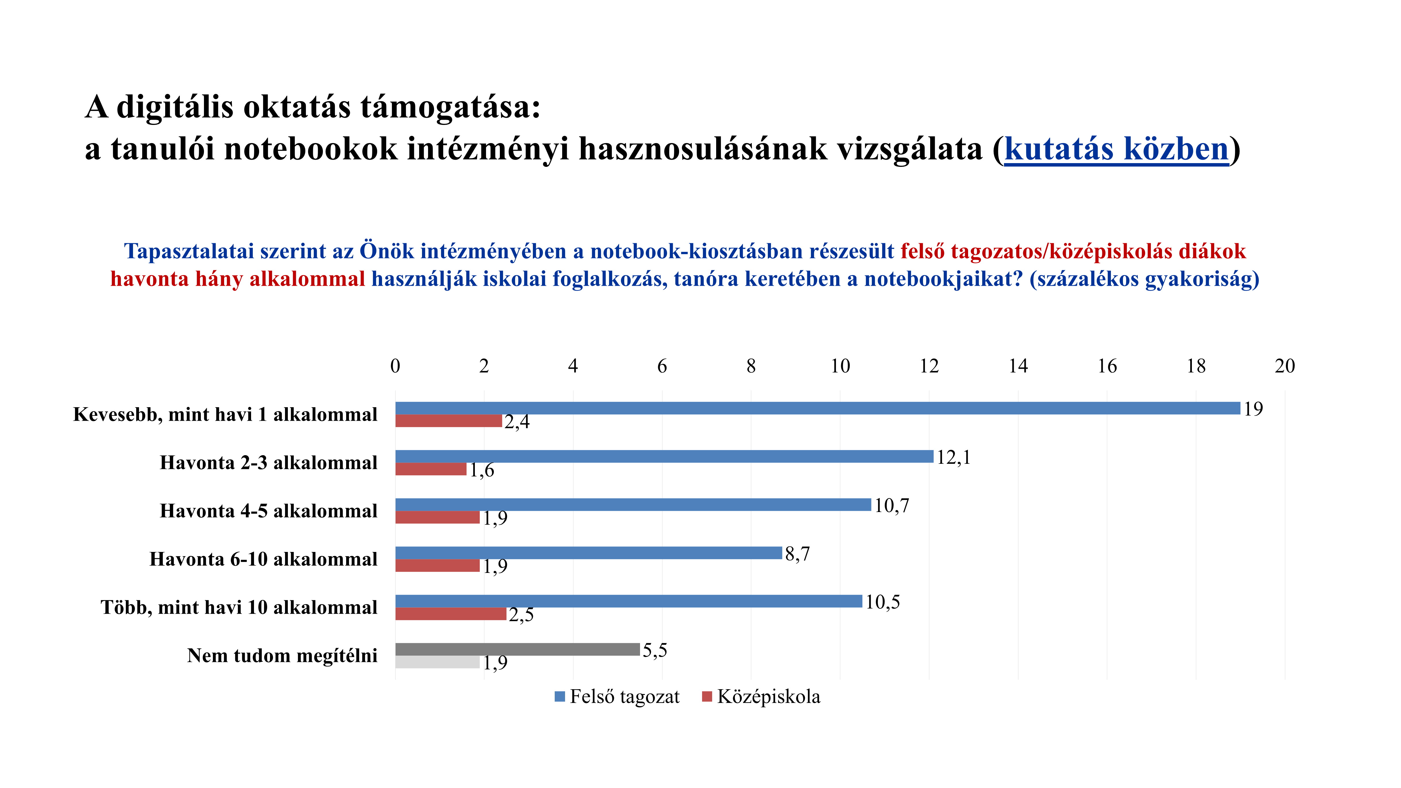 2024_lángi_gaskó_Dia11.PNG
