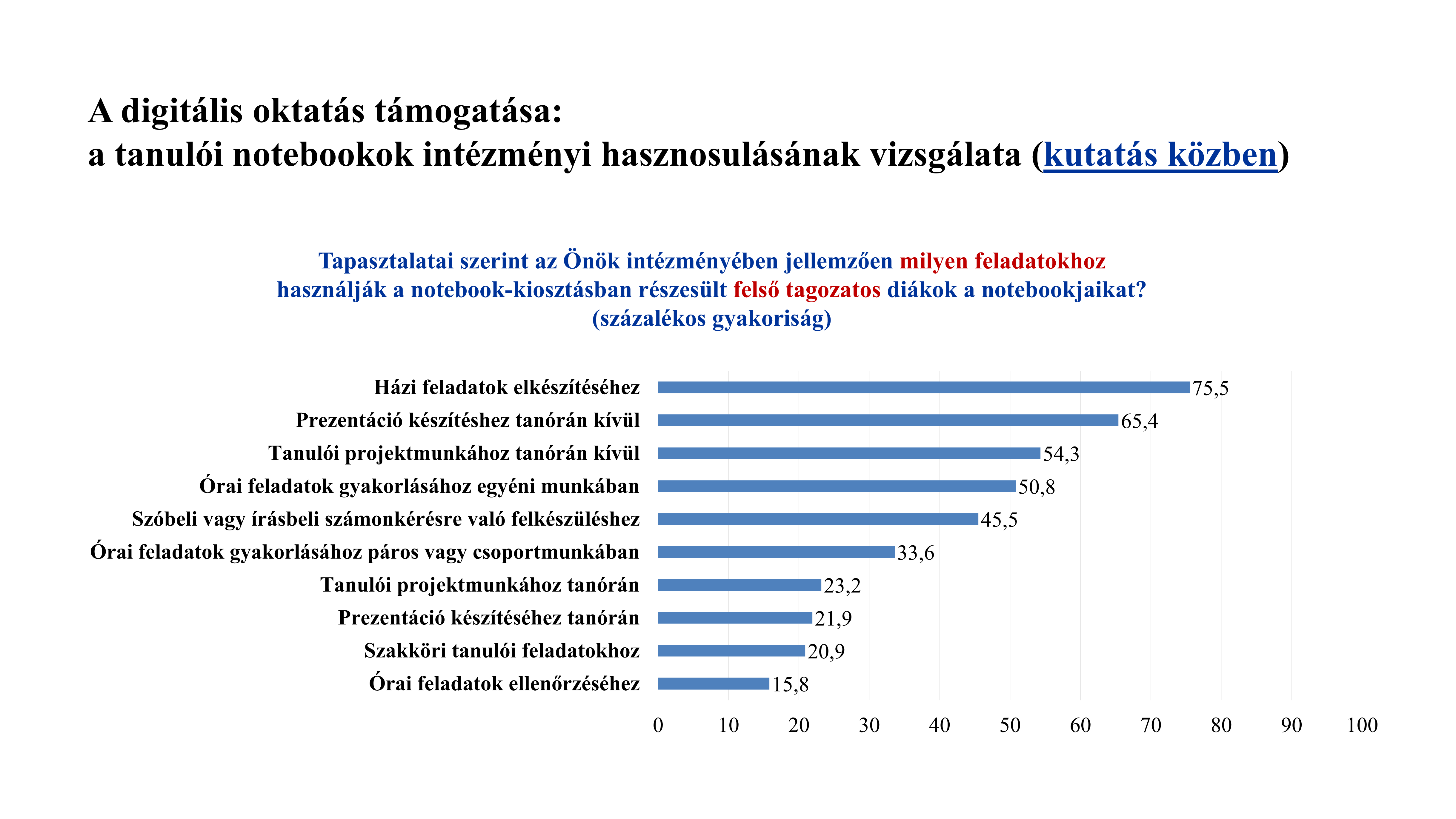 2024_lángi_gaskó_Dia12.PNG