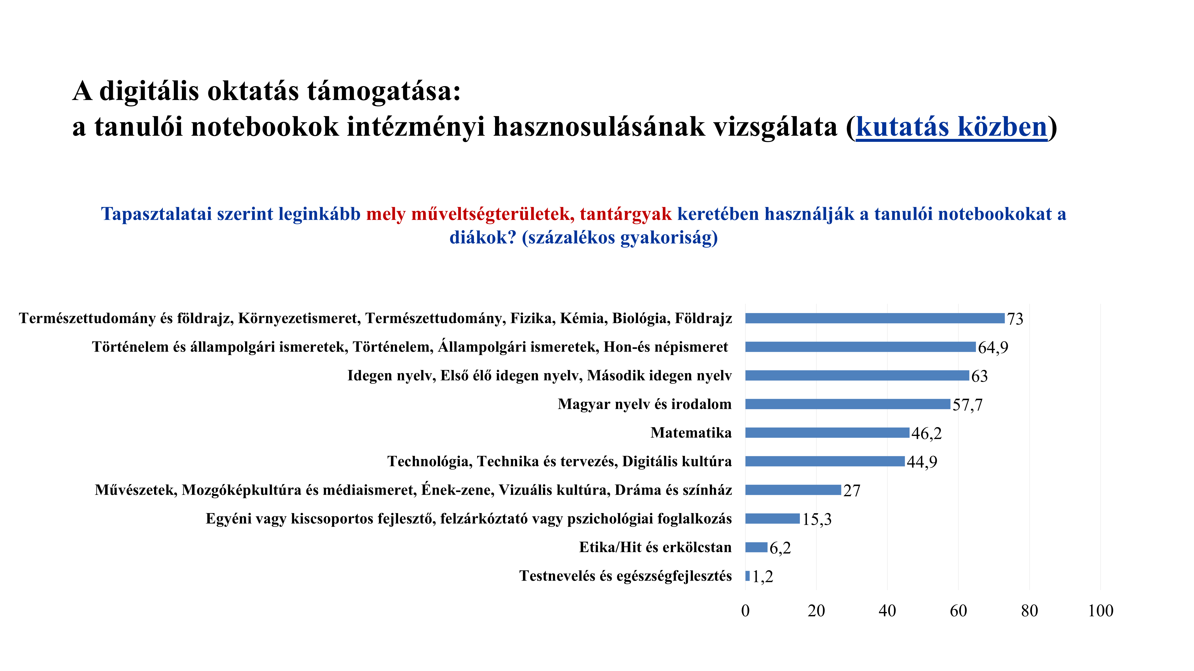 2024_lángi_gaskó_Dia14.PNG
