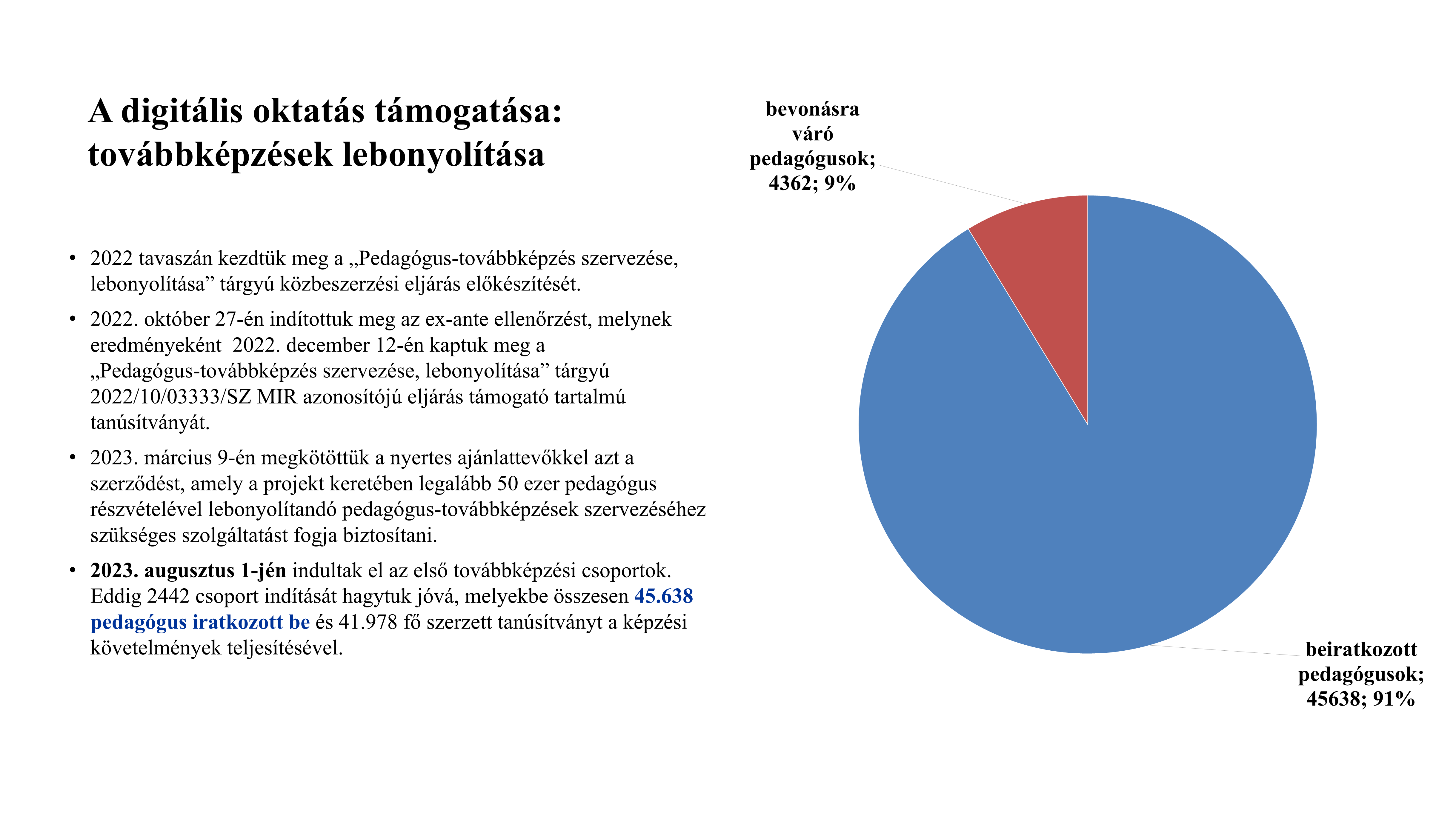 2024_lángi_gaskó_Dia7.PNG